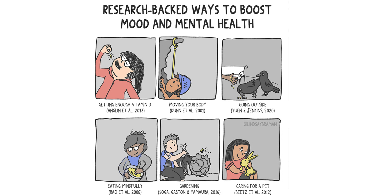 Sometimes, conversations on ✨self-care✨ can feel sort of abstract and hard to act on. In this doodle revived from my pandemic sketchbook, I've illustrated six concrete ways that researchers report can boost mood. (Bonus: most of these are free!)

#mentalhealth #selfcare