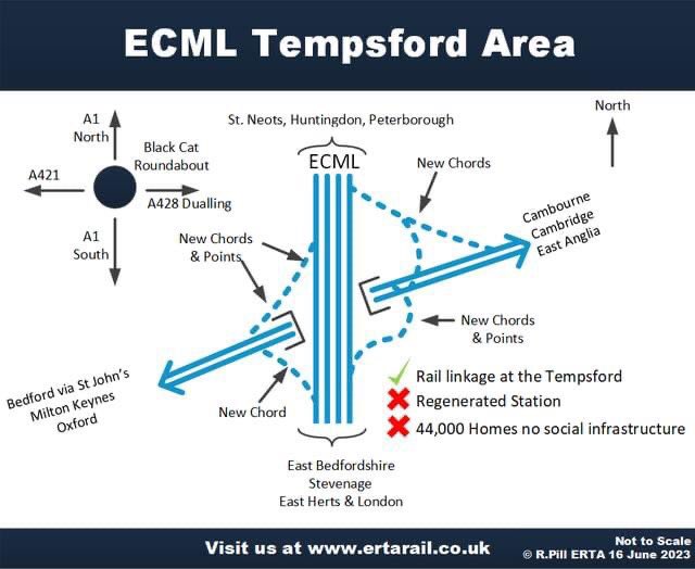BFARE2's tweet photo. EAST WEST RAIL IS BEING BUILT TO SUPPORT LARGE SCALE HOUSING ACROSS BEDFORDSHIRE

There is no business case for @eastwestrail A National Significant Infrastructure Project (NSIP), such as East West Rail, requires a minimum Benefit to Cost Ratio of 1.0. https://t.co/IUozLg6FEH