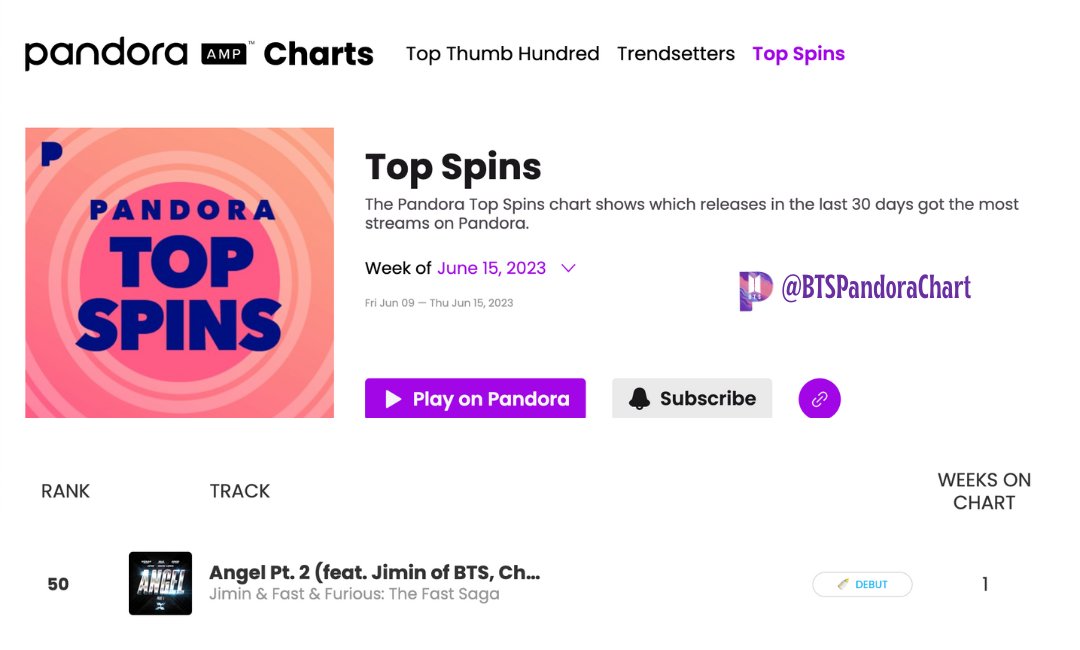 Pandora Top Spins Chart