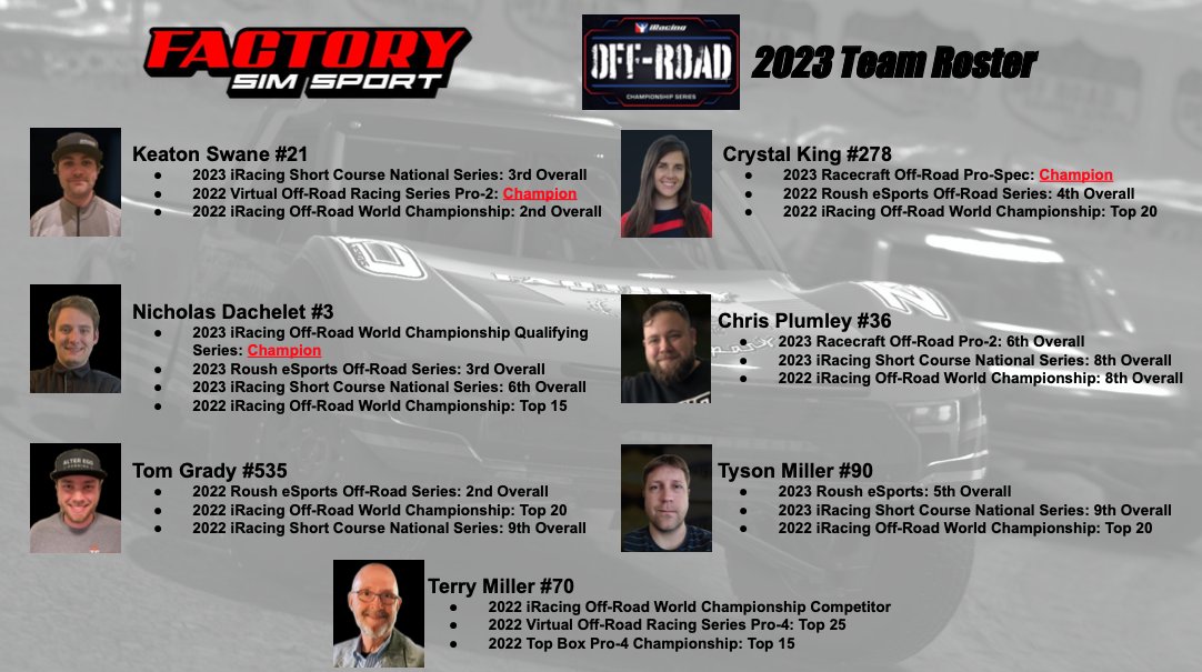 FactorySimsport's tweet photo. Factory Simsport is ready to take on the 2023 @iRacing
Off-Road World Championships starting June 28th! Check out our driver lineup below. @FactorySimsport @SimCoaches @shenandoahshine #LegionSpeedsports #ZKdesigns https://t.co/yLO2HprMPH