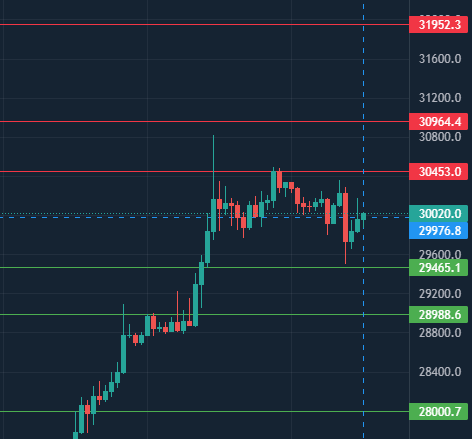 ElGafasTrading's tweet photo. Puntos de #Bitcoin #BTC #GafasTrading https://t.co/xSdUUy7SzI