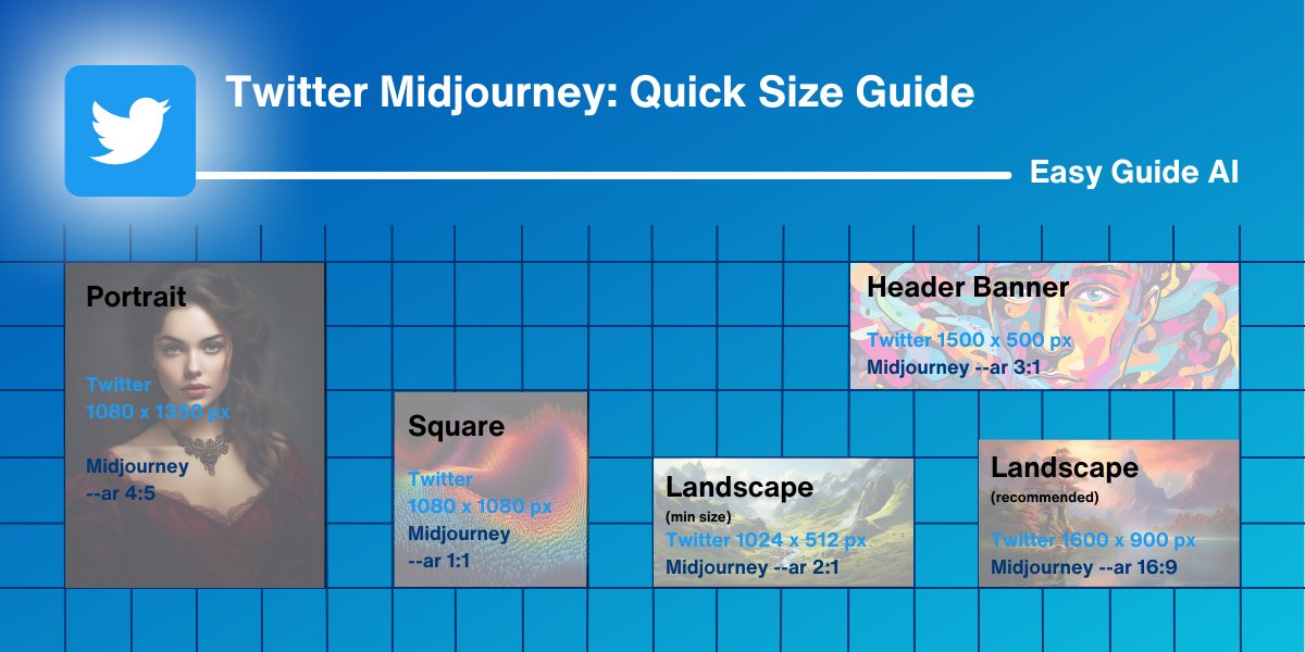 I went through >500 image posts on Twitter:

→ If you want the most people to see your pics, then use the full images size 

(it's SO simple ..but super effective)

📕Simple cheat sheet: Image size guide 

(Midjourney to Twitter)

Why it works
→ Avoid cutting off images when