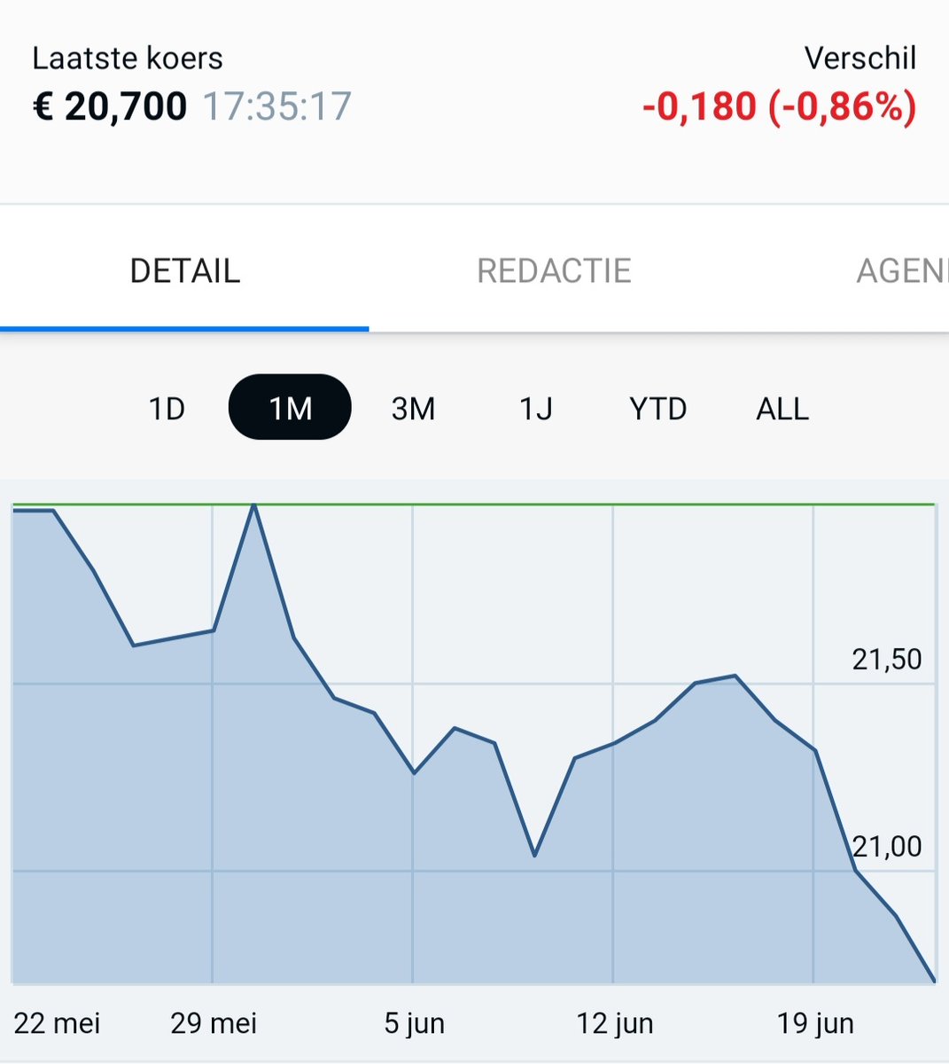 RoonVincent's tweet image. #flowtraders blijft rustig verder zakken zolang er niks geks gebeurt op de aandelenmarkten...

Maar onheil komt altijd onverwachts!

Af en toe klein plukje Flow (bij)kopen geen gek idee op deze ingezakte koers.
