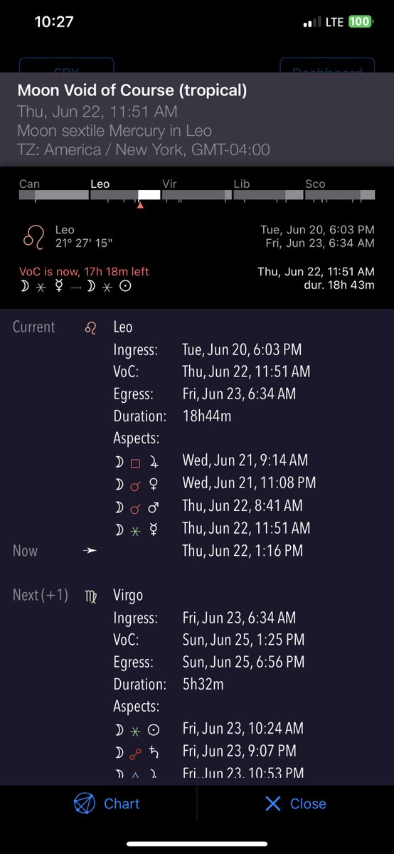 Traders - Moon is void of course for the rest of the trading day.  The moon is transiting from Leo (integrity &amp; recognition) into Virgo (Careful, orderly &amp; meticulous).  Mark the high and low of a Moon VOC time period (using the 1minute chart to locate the high and low) then