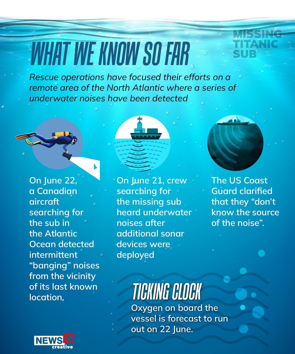 abooodddiii's tweet photo. A massive search continues in the remote North Atlantic as time runs out for those aboard Titan, the submersible which disappeared while taking tourists to see the wreckage of the Titanic. All about it 

#TitanicRescue #titanicsubmarine #OceanGate
#OceanGateExpeditions #submarino https://t.co/4nMeSCqkWI