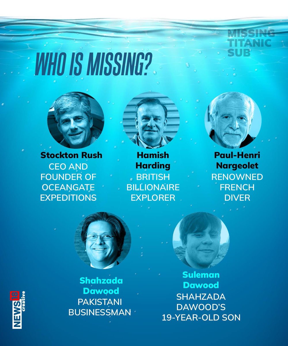 abooodddiii's tweet photo. A massive search continues in the remote North Atlantic as time runs out for those aboard Titan, the submersible which disappeared while taking tourists to see the wreckage of the Titanic. All about it 

#TitanicRescue #titanicsubmarine #OceanGate
#OceanGateExpeditions #submarino https://t.co/4nMeSCqkWI