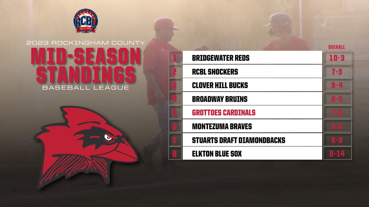 Grottoes Cardinals (@cardinalsrcbl) on Twitter photo 