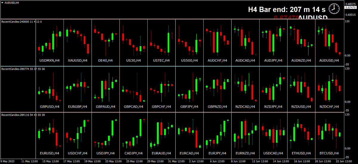 The H4 6pm UK #recentcandles

Trades are everywhere, this new tweak is VERY exciting and opens tons of new doors

BOOM

Join the 21st century and learn to trade pure candles

Swing trading is SOOOO last century LOL