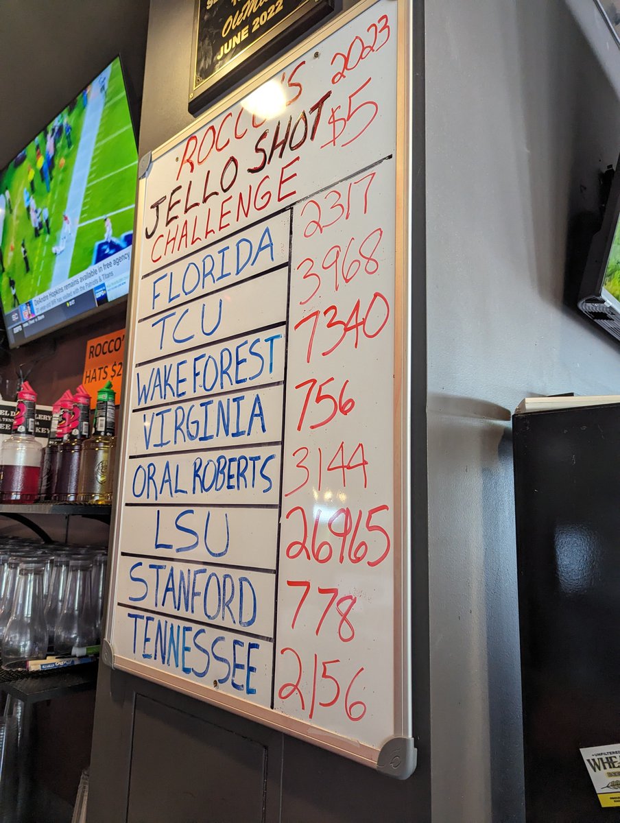 CWS Jello Shot Challenge tweet media