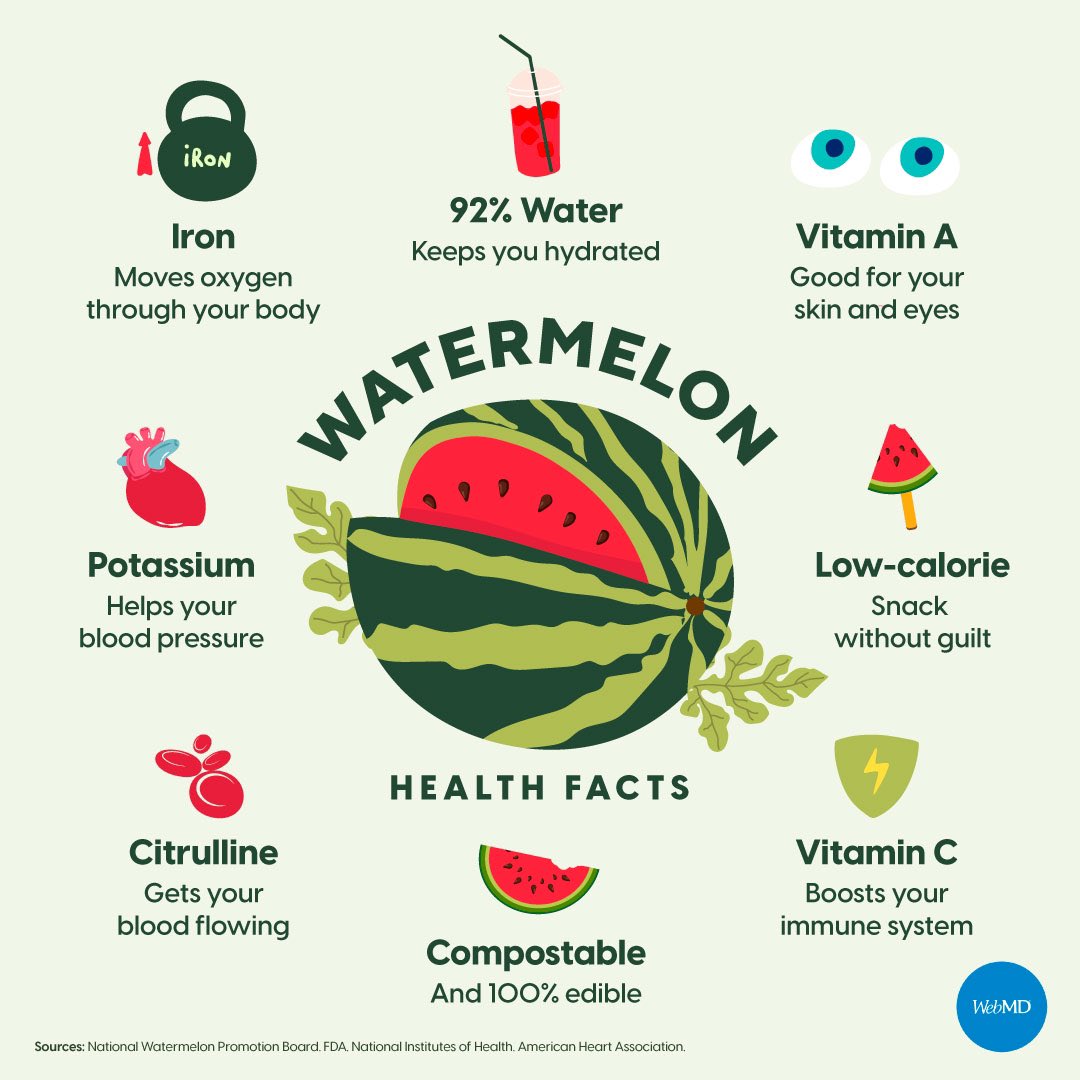 Nutrition Science on Twitter "Watermelon health facts MD 