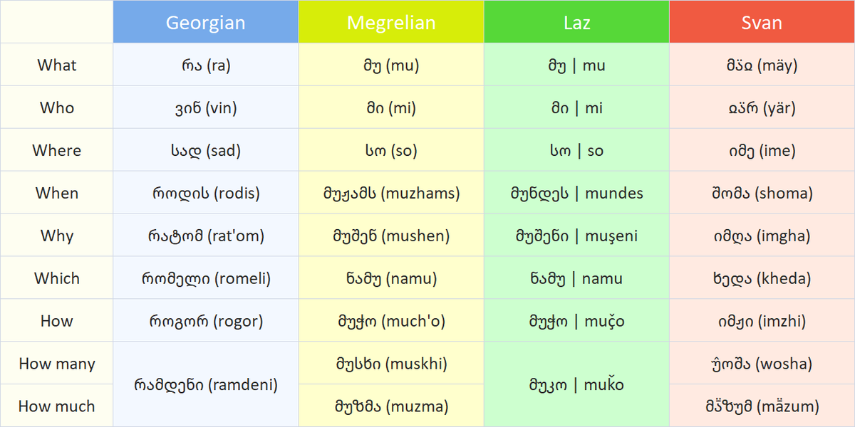Georgian Language Hello Georgia Inside | ΠΡΡΠ·ΠΈΡ Π²Π½ΡΡΡΠΈ (@mygeoinn) / Posts / X