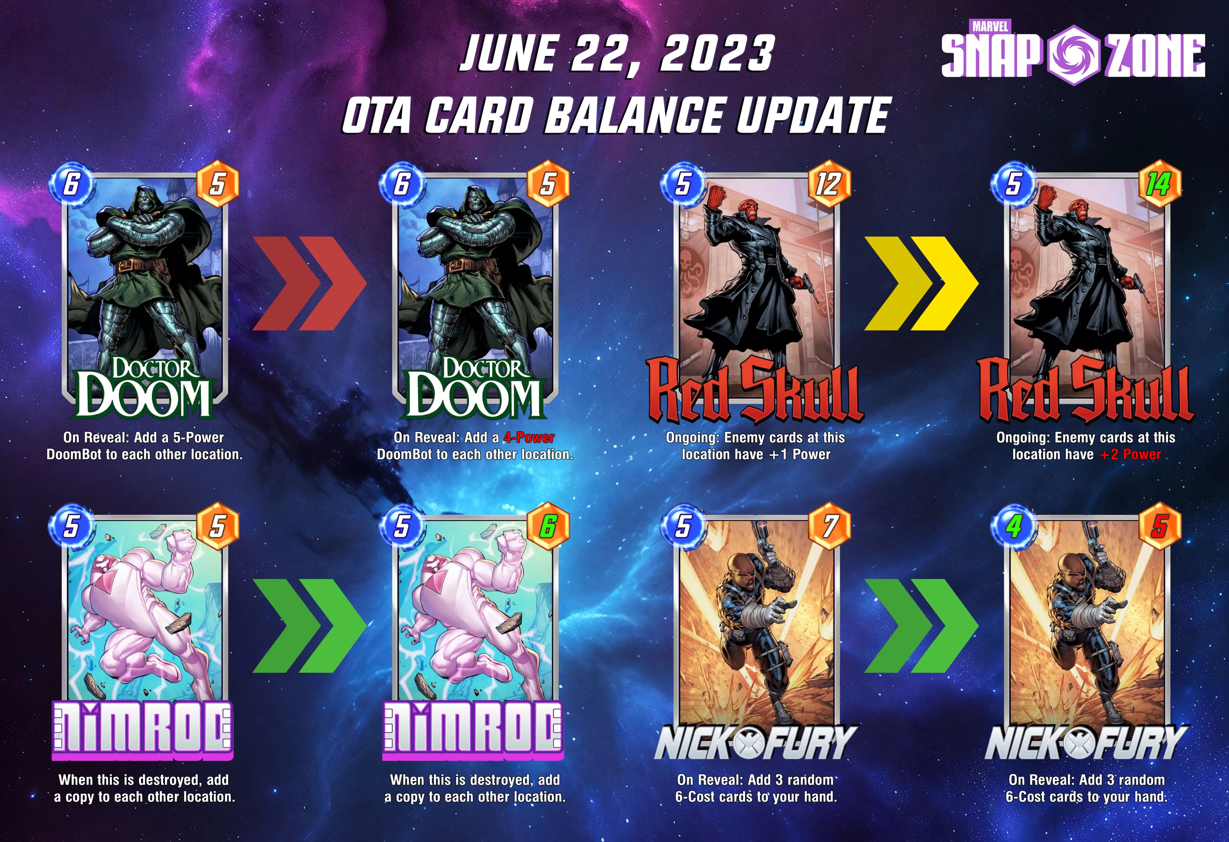 Marvel Snap Zone on X: #MarvelSnap June 22, 2023 OTA Card Balance