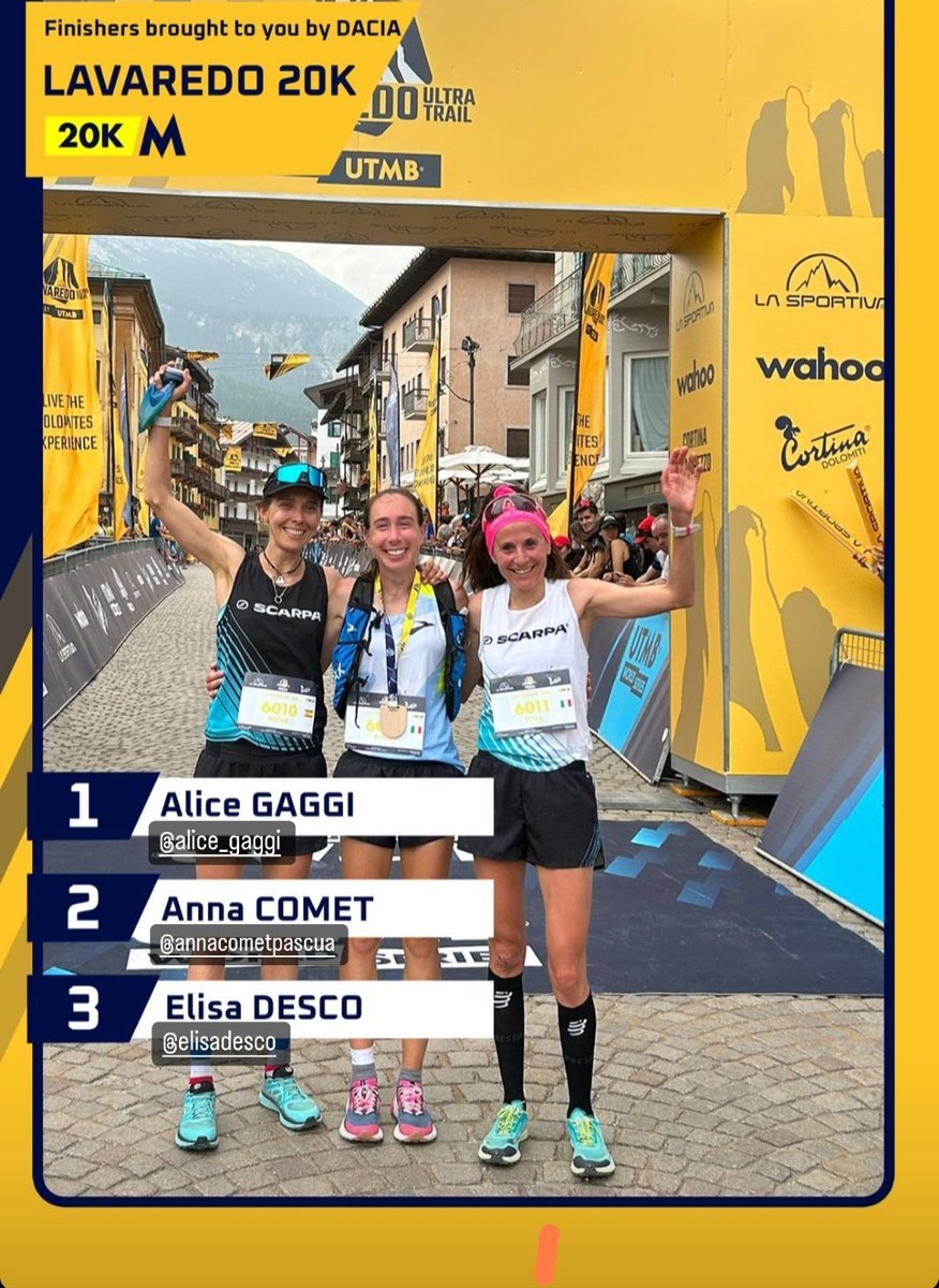 ultrescatalunya's tweet photo. Anna @Cometi es penja la plata en la 20K de @LavaredoUT 

6️⃣ Ïu Net
7️⃣ Jan Castillo
1️⃣2️⃣ Laia Montoya 

Alice Gaggi i Daniel Pattis 🇮🇹, guanyadors https://t.co/IpC0zPWaCi