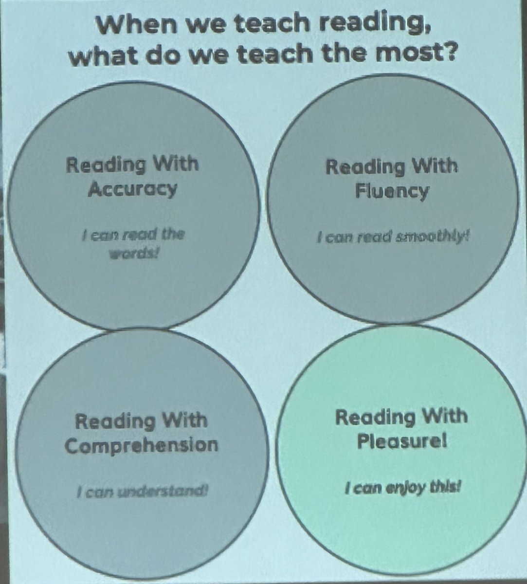 jenservice's tweet photo. Day 2 - Early Literacy Cohort https://t.co/wlsmb2Y40E