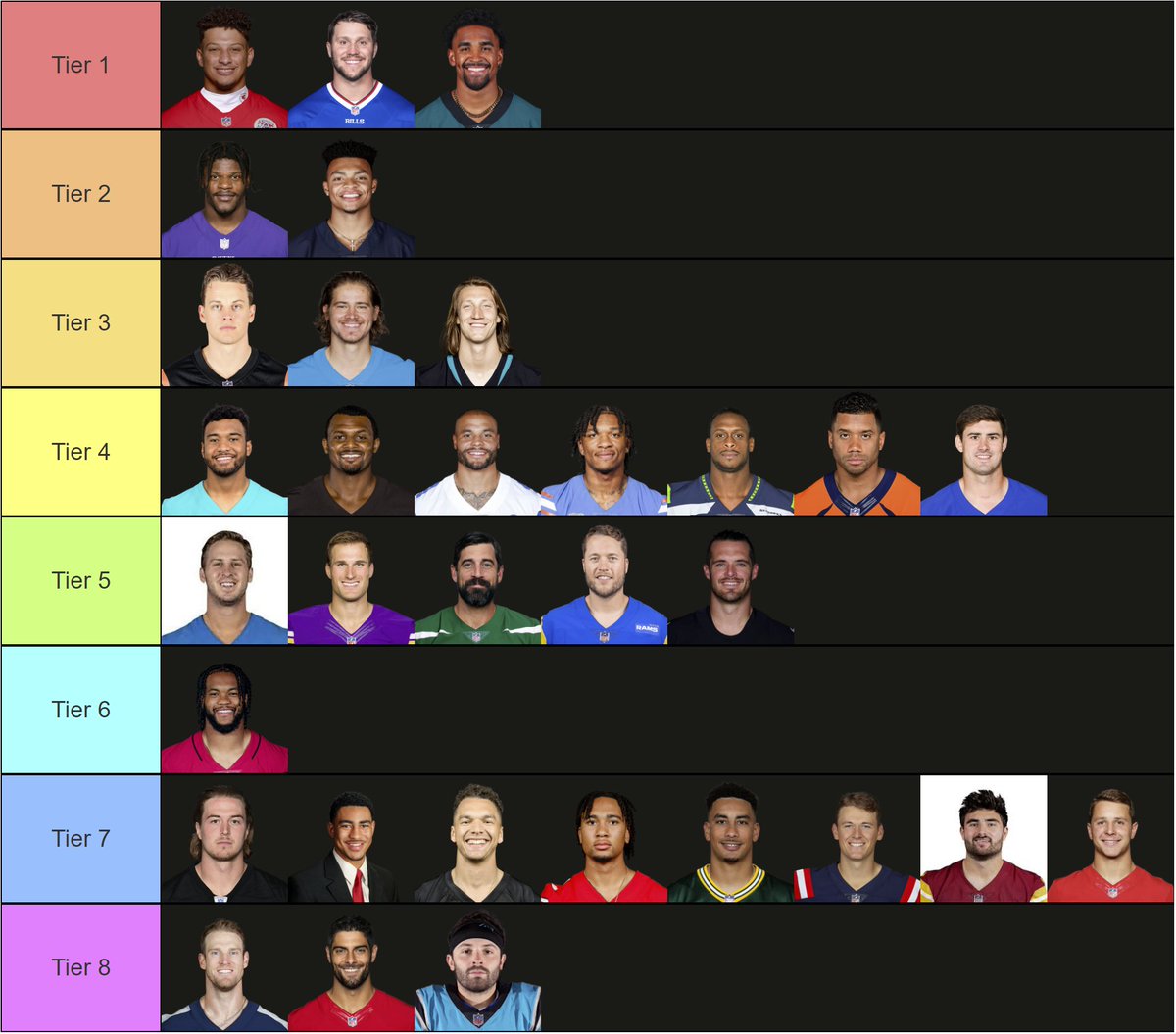 the definitive 2023 QB scoring tiers

and 11,132 words scientifically describing why each player is meticulously placed in their tier:

sharpfootballanalysis.com/fantasy/quarte…

if you read 1 article today ⬆️ is it

I learn something new every time I read @LordReebs & this is one of his best