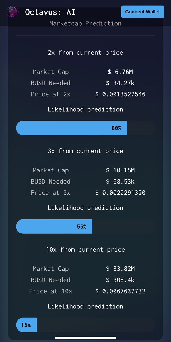 kokusu_m's tweet photo. @binance @Cristiano #octavus #AI #price #Predictionbot https://t.co/3g0XhGrV5C