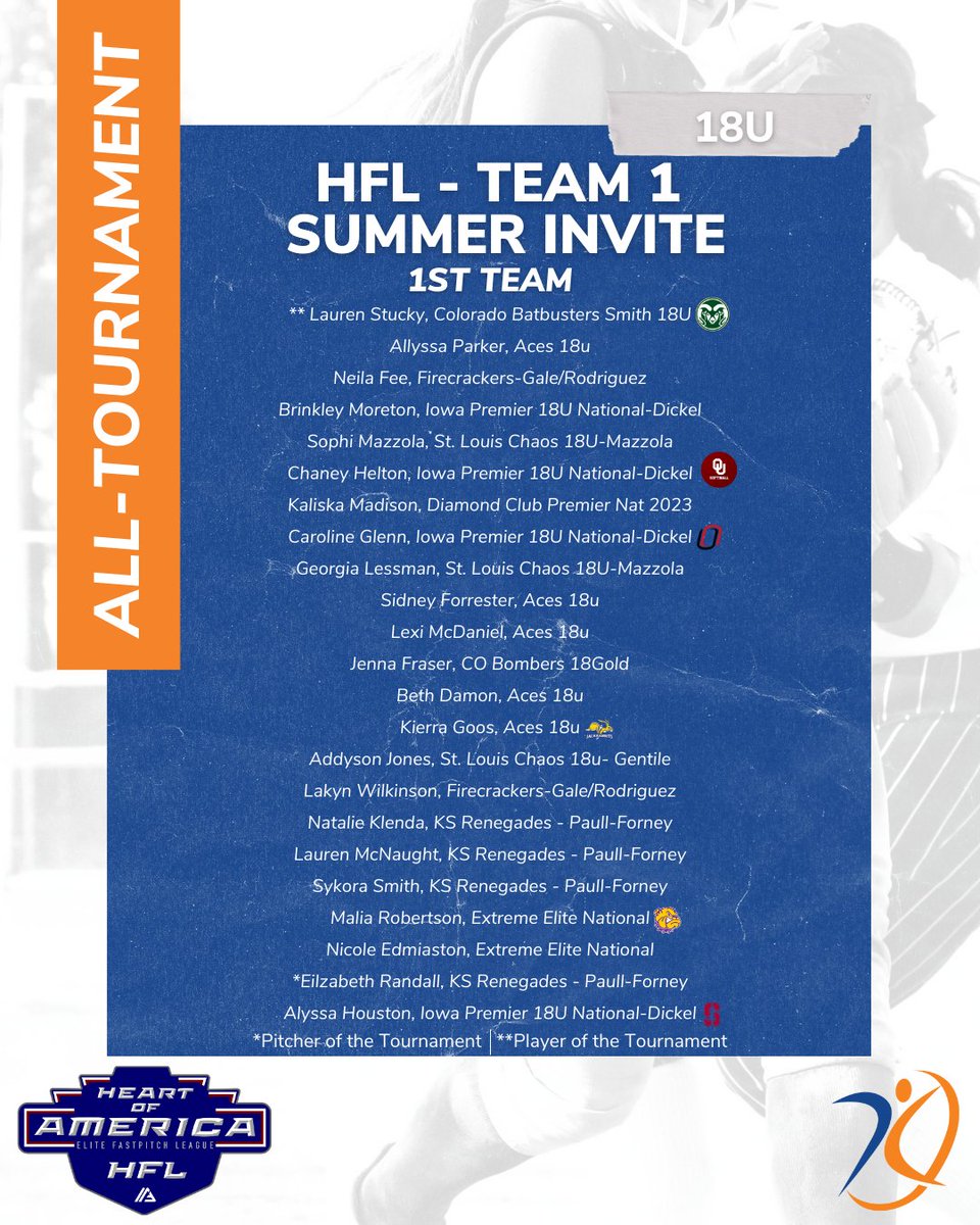 AthletesGoLive Softball (@aglsoftball) on Twitter photo The 18u 2023 HFL - TEAM 1 Summer Invite All-Tournament team is OUT! Congrats to each athlete! 🏅🥎🔥
<a href="/HFLfastpitch/">Heart of America Fastpitch League | HFL</a>
#AthletesGoLive #AGL #Softball The 18u 2023 HFL - TEAM 1 Summer Invite All-Tournament team is OUT! Congrats to each athlete! 🏅🥎🔥
<a href="/HFLfastpitch/">Heart of America Fastpitch League | HFL</a>
#AthletesGoLive #AGL #Softball