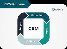 Possolution's tweet image. Australia&apos;s best POS Systems with inbuilt free Customer Relationship Management
#possystems #possoftware  #CRM

possolutions.com.au