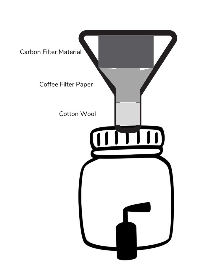 The Venturists tweet media