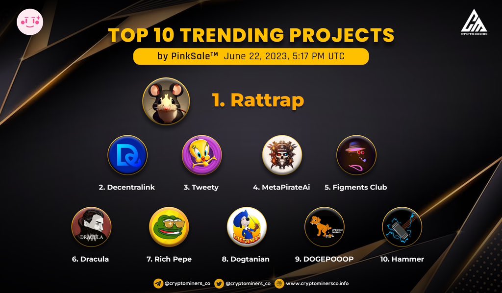 🏆 TOP 10 TRENDING PROJECTS on #PinkSale today.

🥇 $RATTRAP 
🥈 $DCL - @Decentralinkltd
🥉 $TWEETY - @TweetyCoinEth
4⃣ $MPAI - @MetaPirateAI
5⃣ $FIGMA - @FigmentsClub
6⃣  $DRAC - @DraculaERC
7⃣  $RPAI - @RichPepeAI
8⃣  $DGT - @DogtanianToken
9⃣  $DOGEPOOP - <a href="/DogePoopDotBoo/">DOGEPOOP</a>
🔟