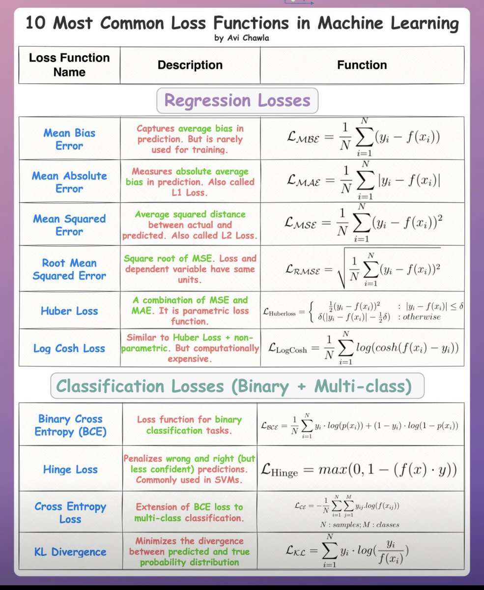 #ArtificialIntelligence #AI #Robotics #DataScience #MachineLearning  #DeepLearning #DataScientists #algorithms