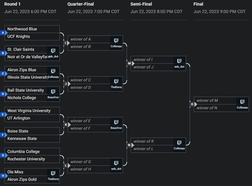 ColleagueGG's tweet photo. Congrats to the 8 teams that made it to the #ColleaguePreJump Main Event!
πΌ @Colval_Esports
πΌ @KennesawEsports
πΌ @ZipsEsports Gold
πΌ @ncbison_eSports
π½ @Redbird_Esports
π½ @RU_Esports_MI
π½ @UTAEsports
π½ @EsportsatUCF
Matches begin tonight at 7pm EDT! π https://t.co/snRUvYp0fn