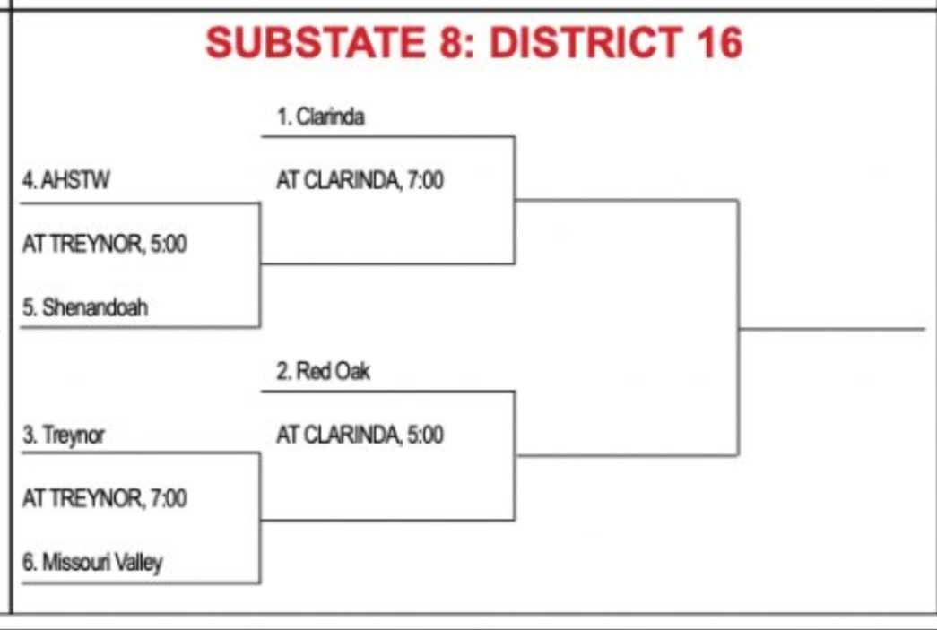 2A Postseason brackets are released.  Treynor will host 1st round games July 1st...