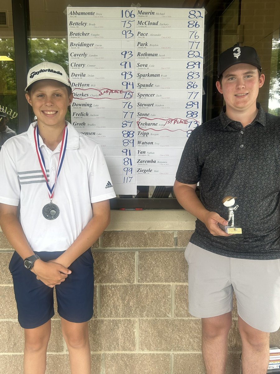 Livonia’s Aiden Treharne won the 15-18 Year-Old Division today at Kensington Metro Park Golf Course.  Aiden had a fantastic 73 to capture the Bobblehead.   Charles Dierkes was our runner-up with his scorecard playoff win over Brady Betteley with their 75’s.