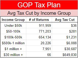 Here’s what WI Republicans are doing with our record budget surplus: (Tax year 2025 projections)