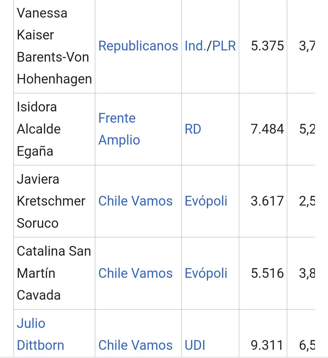 @isidoraalcalde Revolución Democrática

Baia Baia