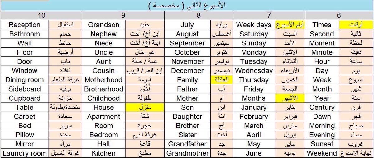 Learn3E's tweet photo. اهم ٣٥٠ كلمه بالانجليزي 
احفظها وبتتقن التحدث بالانجليزي بكل اريحيه♥️ https://t.co/evoxmBVZMX