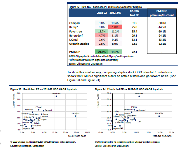 Stu McKinnon on Twitter "PM NGP growth / multiple vs other staples