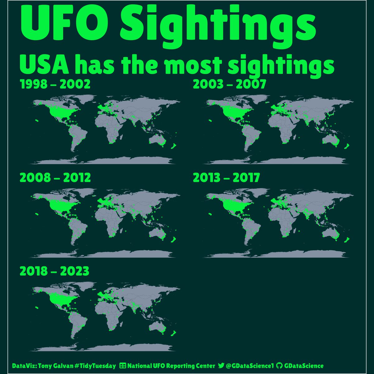 I created a quick facetted map for this week's #TidyTuesday data on UFO sightings. Recording from {camcorder} is in the first reply.
@R4DScommunity

#rstats #DataScience #r4ds #tidyverse #ggplot2

Code - github.com/gdatascience/t…