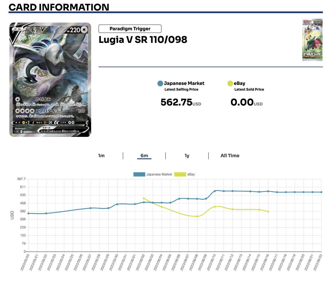 Pokémon TCG Database •