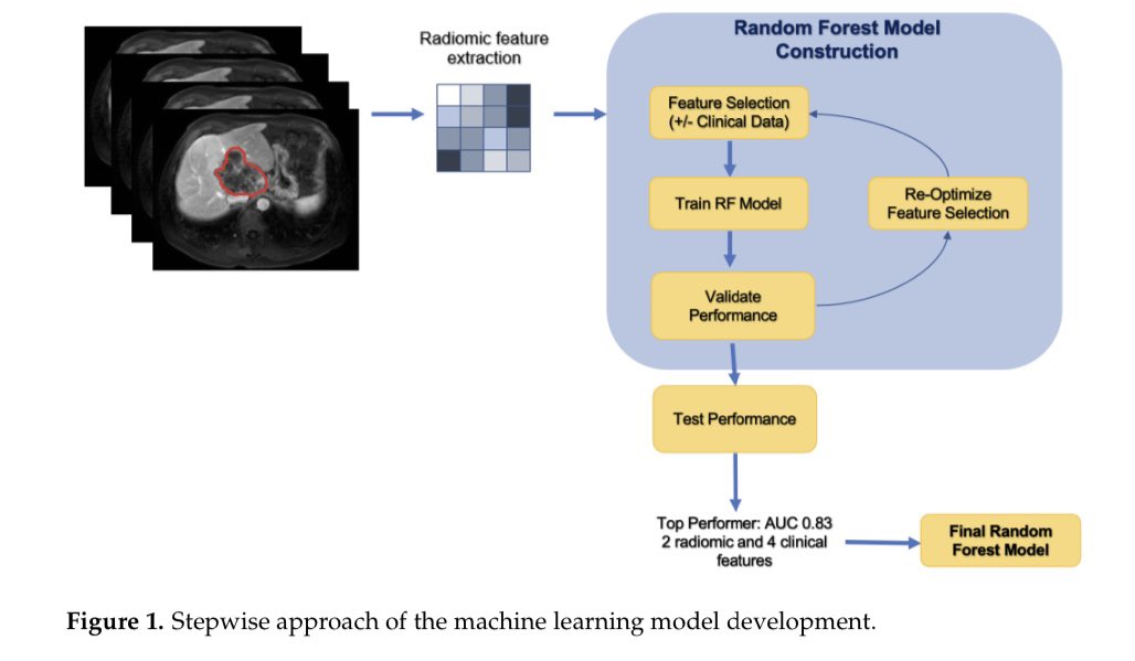 Sebastián Brito-Orama, M.D. (@brito_orama) on Twitter photo Thankful!! <a href="/Cancers_MDPI/">Cancers MDPI</a>
“Machine Learning-Based Radiomic Features on Pre-Ablation MRI as Predictors of Pathologic Response in Patients with Hepatocellular Carcinoma Who Underwent Hepatic Transplant”
<a href="/ruppot/">Raul Uppot</a> <a href="/DaniaDaye/">Dania Daye, MD PhD</a> <a href="/Azitabari/">Azadeh Tabari</a> et al.
📝 mdpi-res.com/d_attachment/c… Thankful!! <a href="/Cancers_MDPI/">Cancers MDPI</a>
“Machine Learning-Based Radiomic Features on Pre-Ablation MRI as Predictors of Pathologic Response in Patients with Hepatocellular Carcinoma Who Underwent Hepatic Transplant”
<a href="/ruppot/">Raul Uppot</a> <a href="/DaniaDaye/">Dania Daye, MD PhD</a> <a href="/Azitabari/">Azadeh Tabari</a> et al.
📝 mdpi-res.com/d_attachment/c…