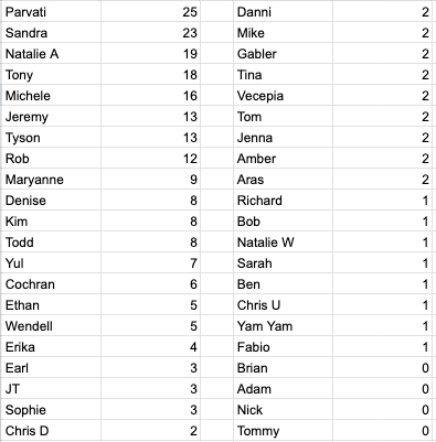 SurvivorQuotesX tweet media