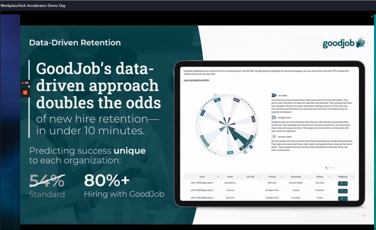 DCasha's tweet image. .@thegoodjobteam focuses on new employee hiring (and 1st year retention) thru a 10 min proprietary assessment on work traits and behaviors; also integrates with your ATS #2023demoday
