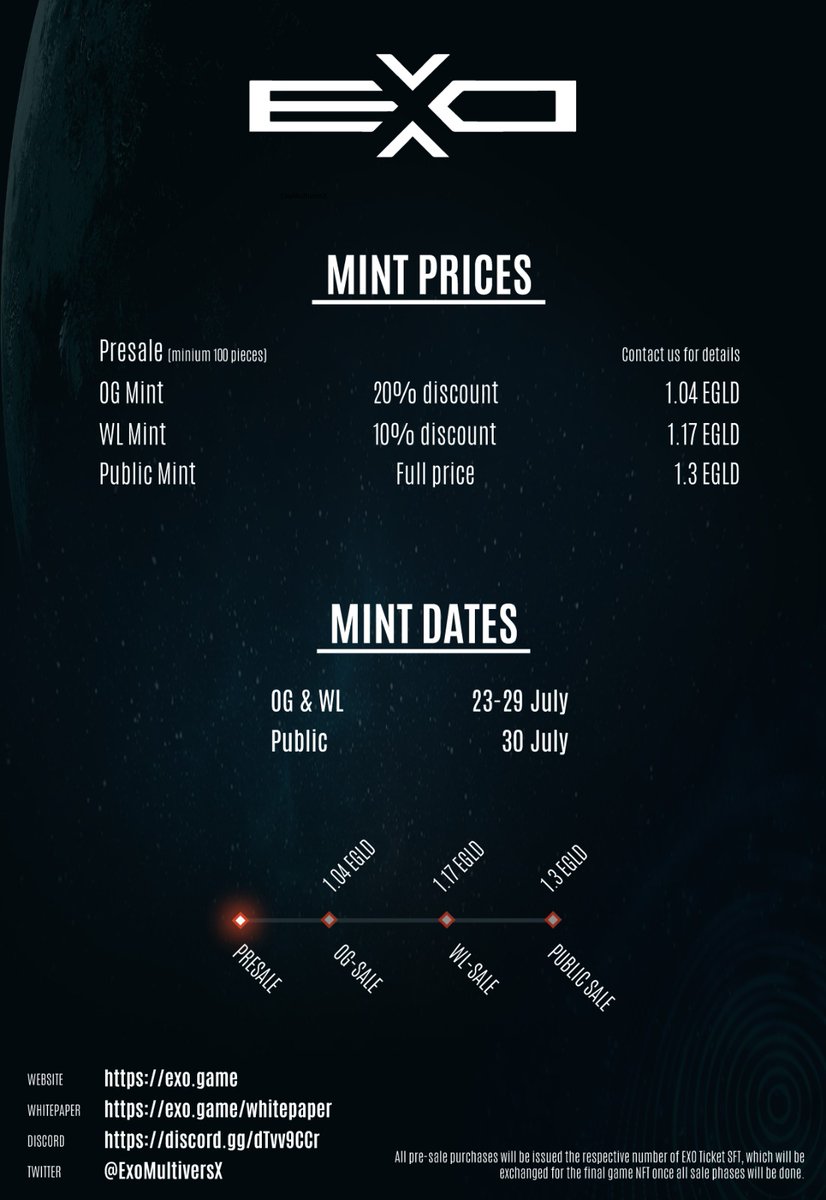 🚨Exonauts on #MultiversX &amp; beyond🚨

The time has come to reveal our mint dates &amp; info👇 

⭐️Presale - ongoing👀
⭐️23-29 July - OG &amp; WL Mint
⭐️30 July - Public Mint 

ℹ️Public Mint Price - 1.3 egld
🧡OG 20% disccount 
🤍WL 10% disccount 

Mint platform mint.exo.game 👇