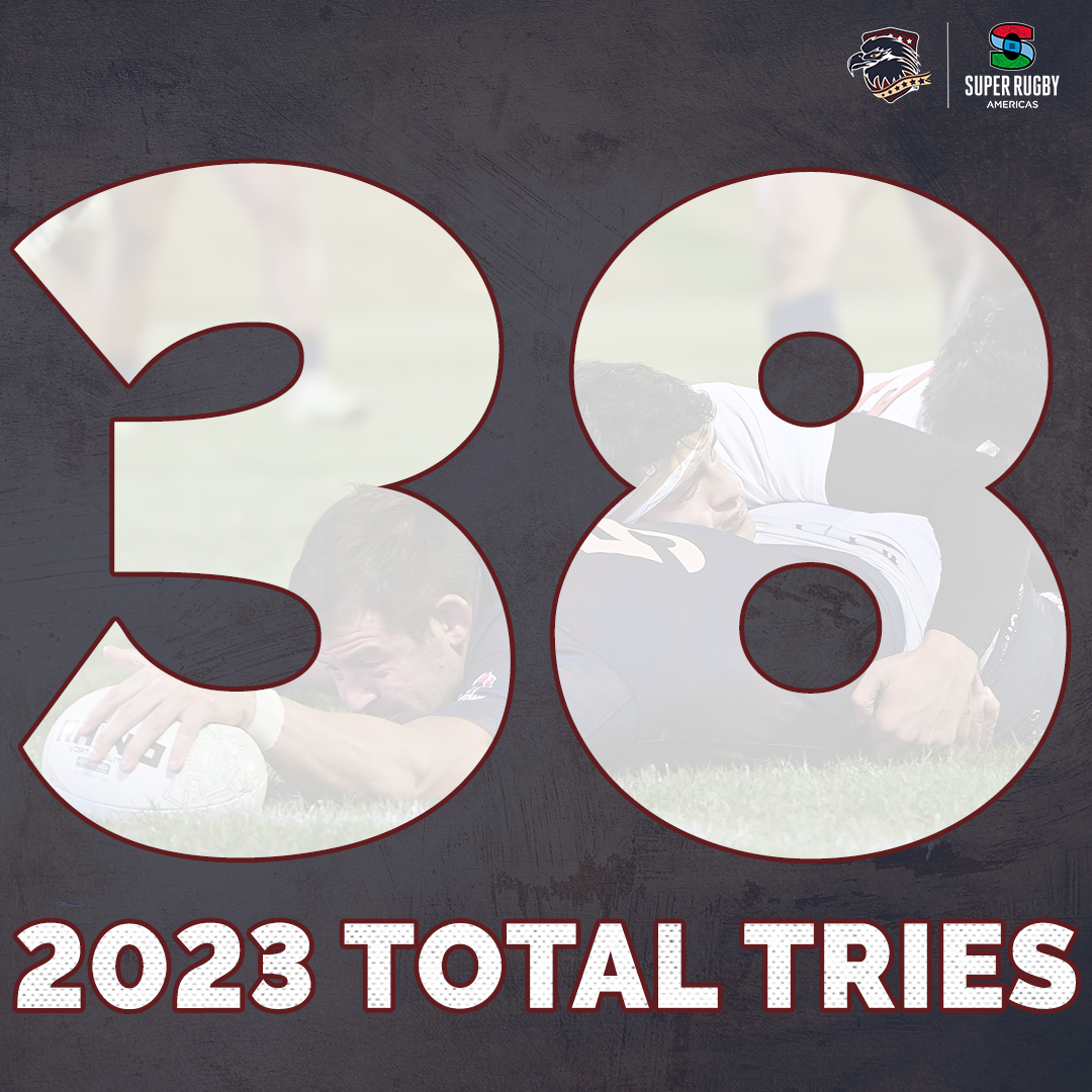 We scored 38 total tries in 2023 💪

#RaptorsRugby | #SuperRugbyAmericas