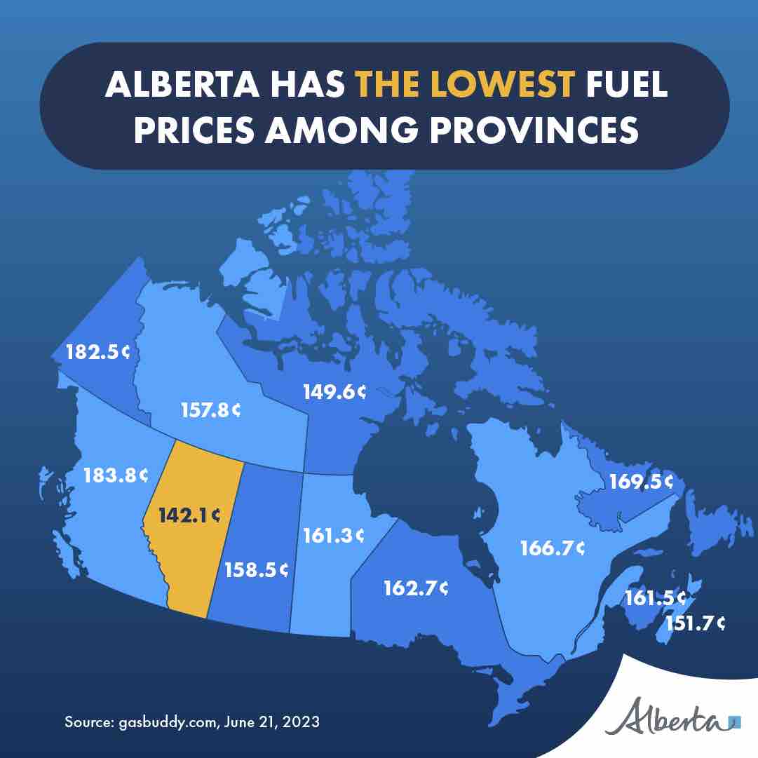 We’re continuing with our commitment to make life more affordable for every Albertan by extending the fuel tax holiday until the end of the year. #ableg #cdnpoli #abpoli