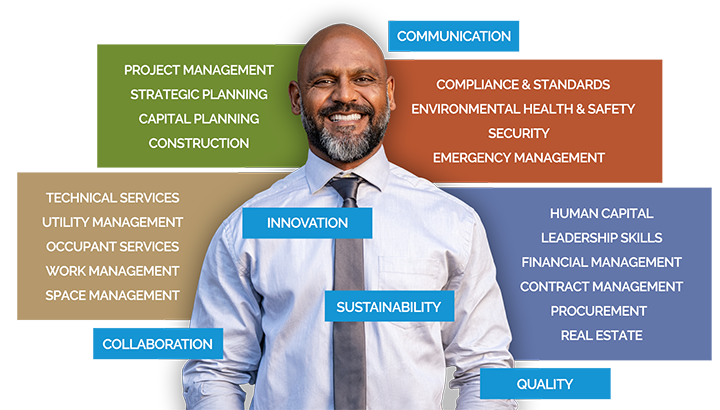 profmcredential's tweet image. How do your FM skills stack up against the 24 things every FM should know? Find out by using our free Map Your FM Gap self-assessment tool: okt.to/e9hUwY #TransformFM #skillsgap #facman