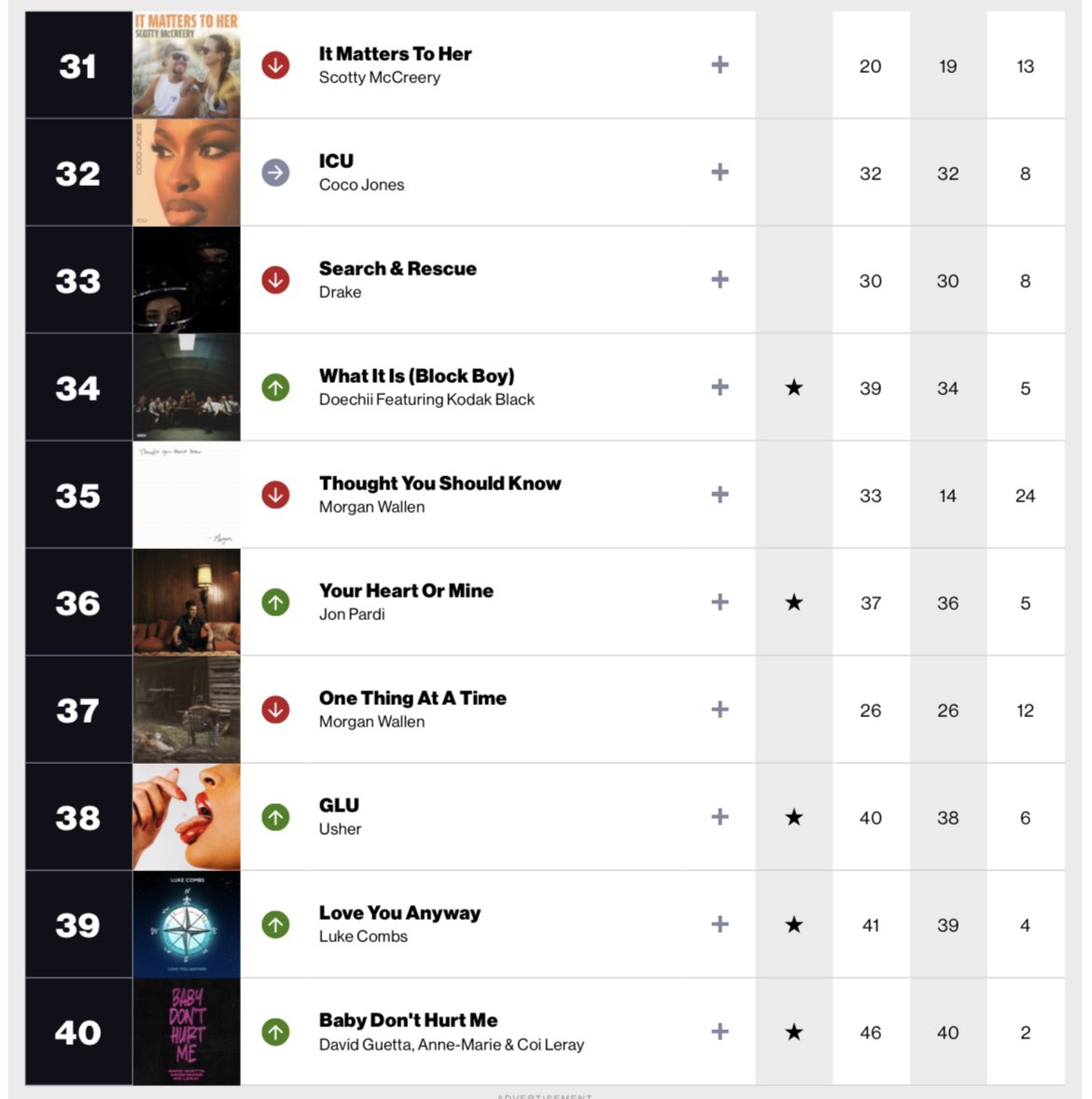 U.S. Radio Updater on Twitter "This week’s Billboard Radio Songs Chart"