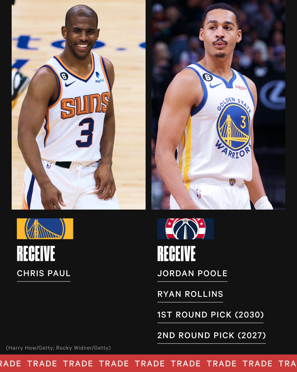 TheAthletic's tweet photo. @ShamsCharania @TheAthleticNBA What grade would you give each team? 🤔

More on the trade: https://t.co/VhqrkGiuXP https://t.co/mVVtLz4d3g