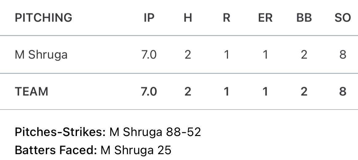 tuff tie today but i threw a gem 7ip 8ks 🔥