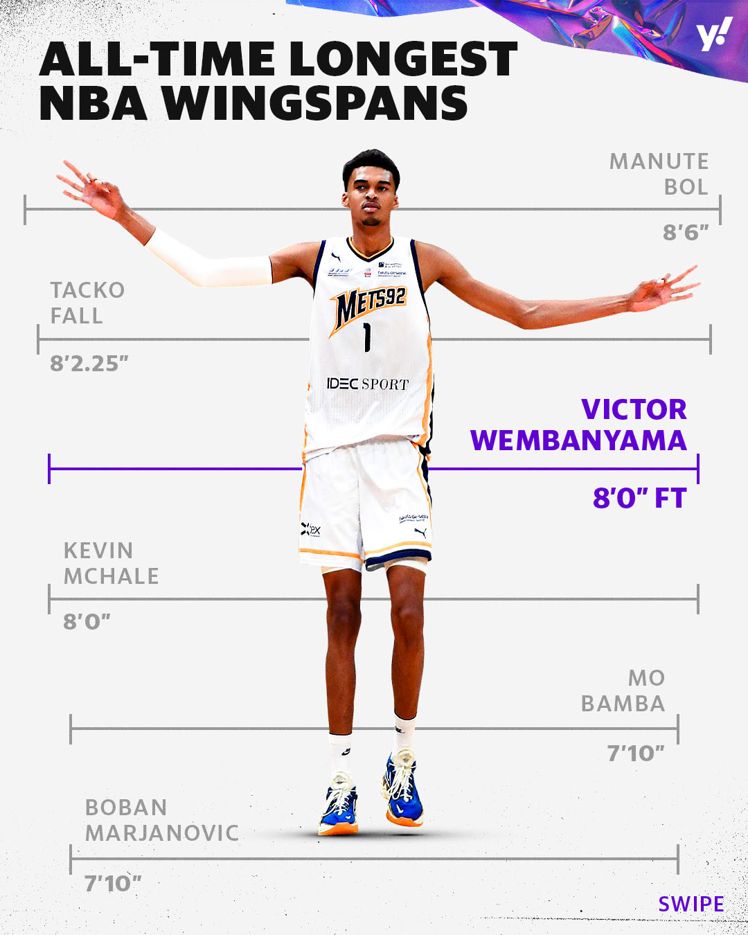 Wingspan nba discount