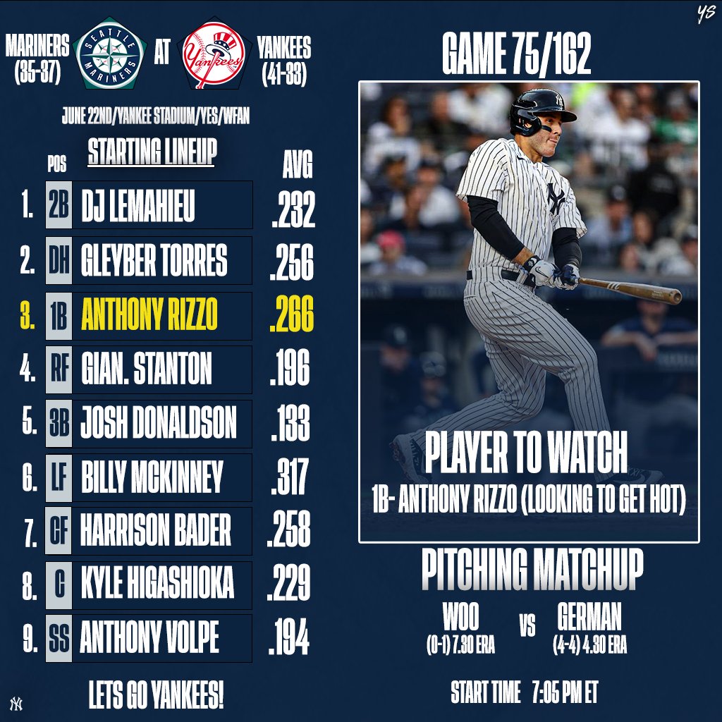 Yankee Source on Twitter "Yankees lineup tonight versus the Mariners