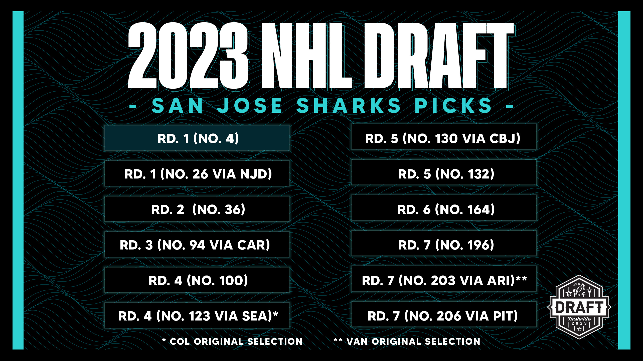 Sharks 2023 Prospect Scrimmage Details