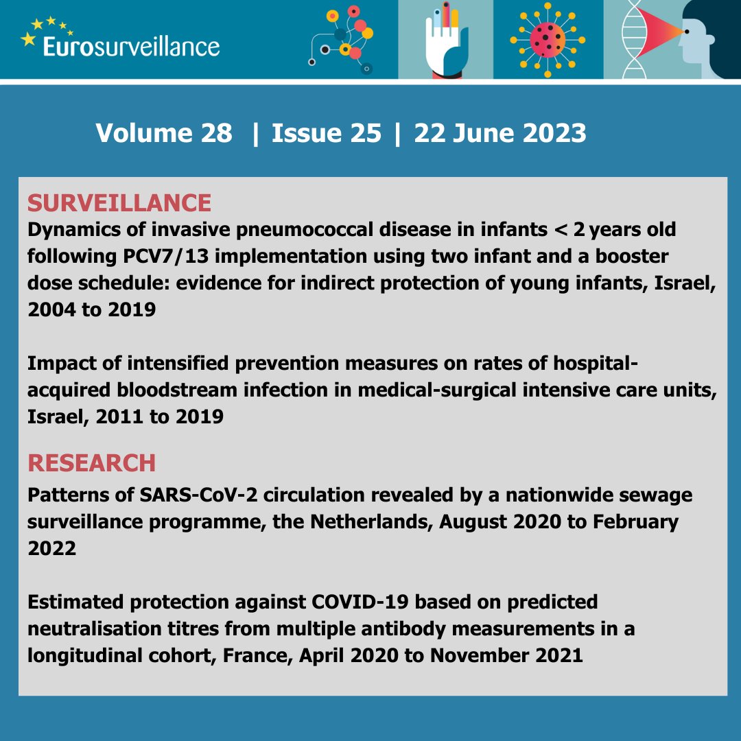 Eurosurveillanc's tweet image. A new issue is out

📰bit.ly/EUS2825 

#SARSCoV2 #COVID19 #Sewage #surveillance #antibodies #BSI #hospital #PneumococcalDisease #Vaccines #PublicHealth