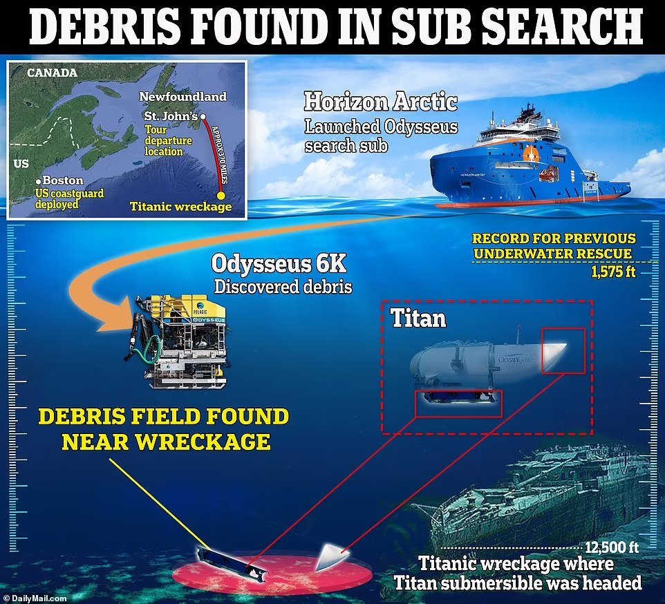 давление на глубине 4 км. какое давление воды на глубине 10 метров. зависимость давления от глубины. изменение температуры с глубиной. давление на различных глубинах.