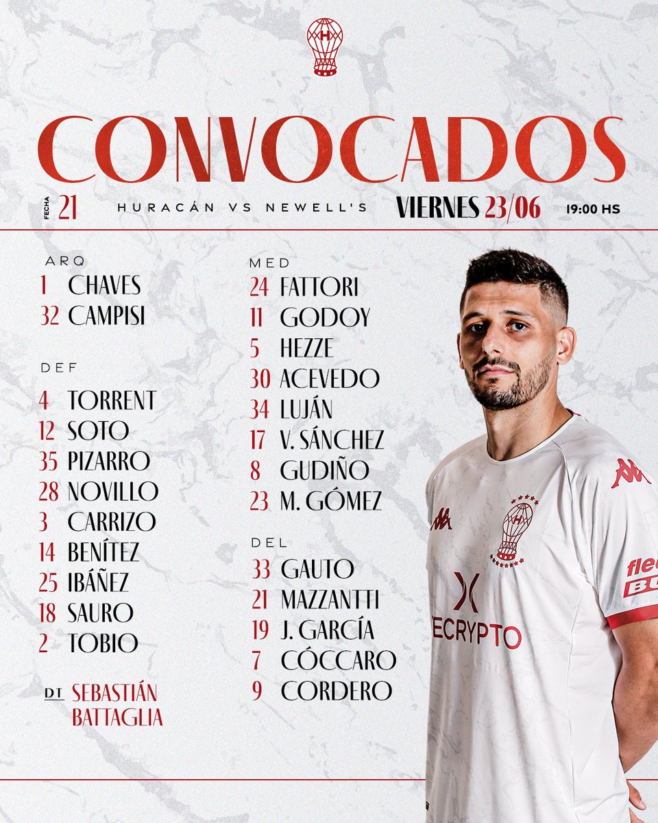 CAHuracan's tweet photo. 📋 Lista de jugadores convocados para recibir a #Newells por la #Fecha21 de la #LigaProfesional

#SiempreHuracán
#VamosGlobo 🎈 https://t.co/Ybl58KbtLs